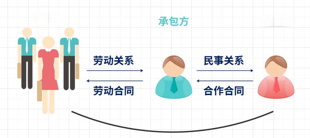工程师要不要去外包公司？