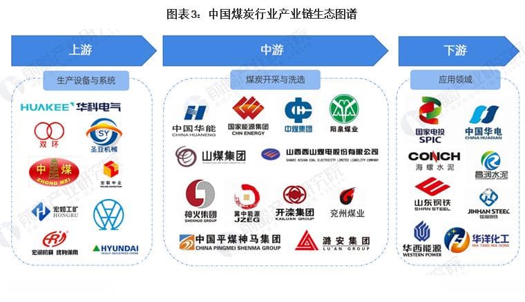 煤炭行业深度分析：产业链、竞争格局与发展趋势