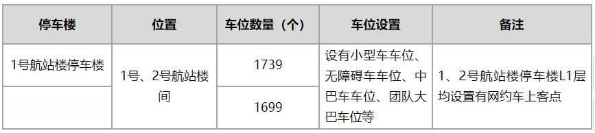 成都东站停车如何收费？成都西站能否增设行李寄存柜？回复来了