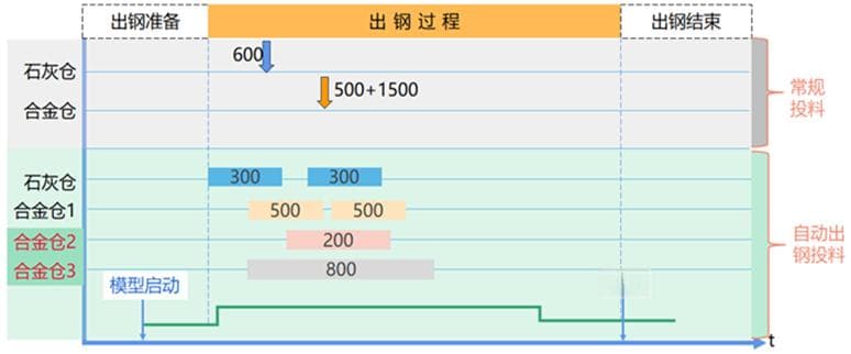科技新进展：转炉智能炼钢关键技术开发与应用