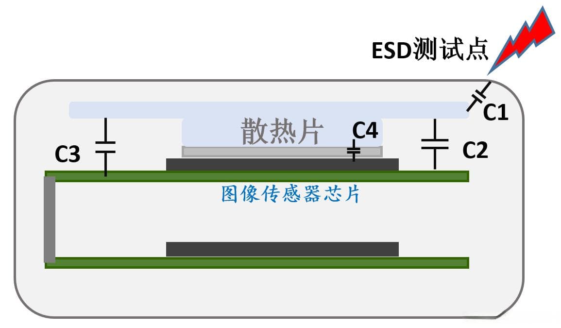静电放电致图像卡死，电子产品试验故障原因剖析