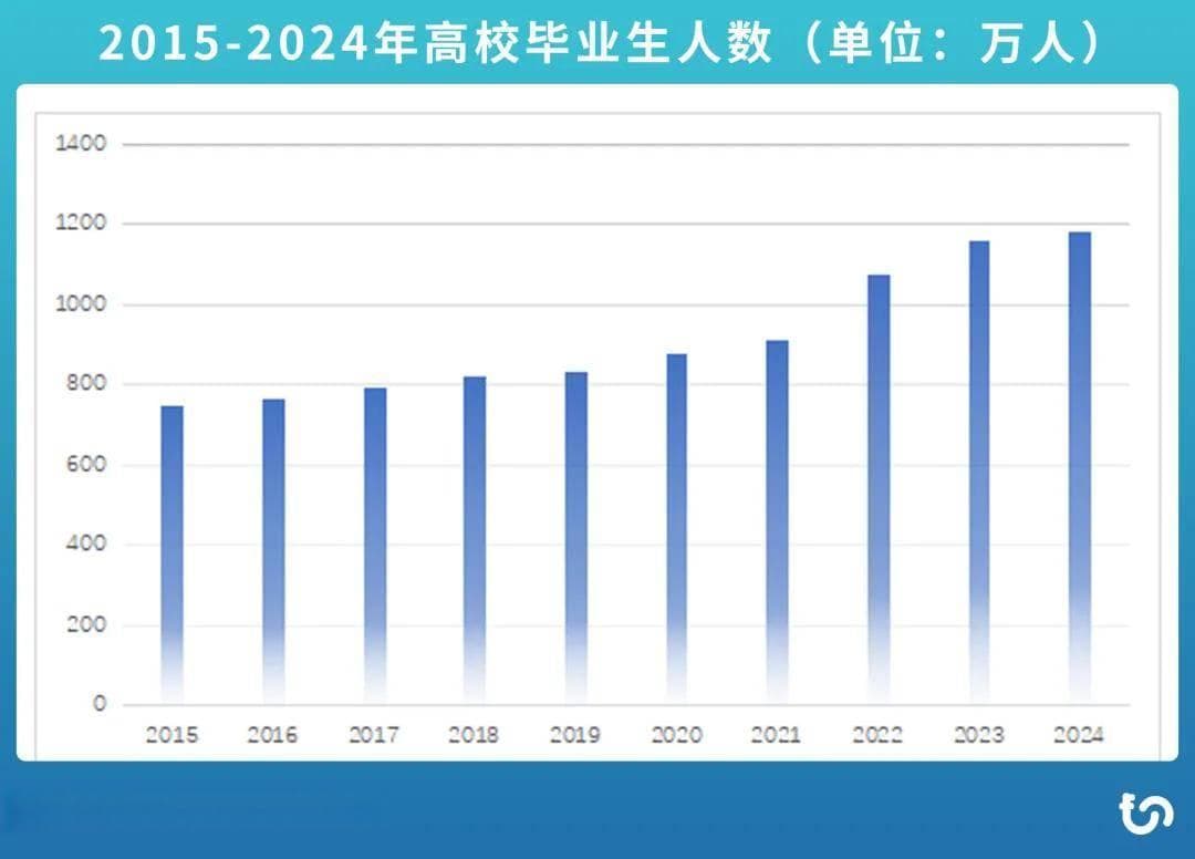 毕业季来袭，大学生如何选择“零工经济”？