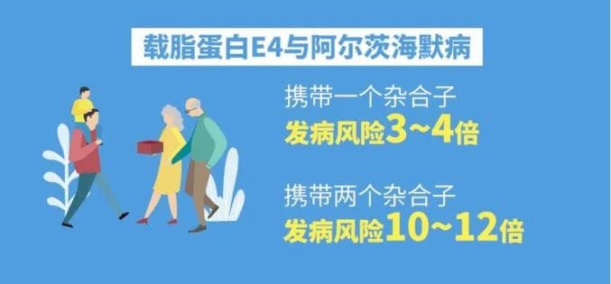 “老年痴呆”会遗传吗？专家详细解答公众关心的六大问题