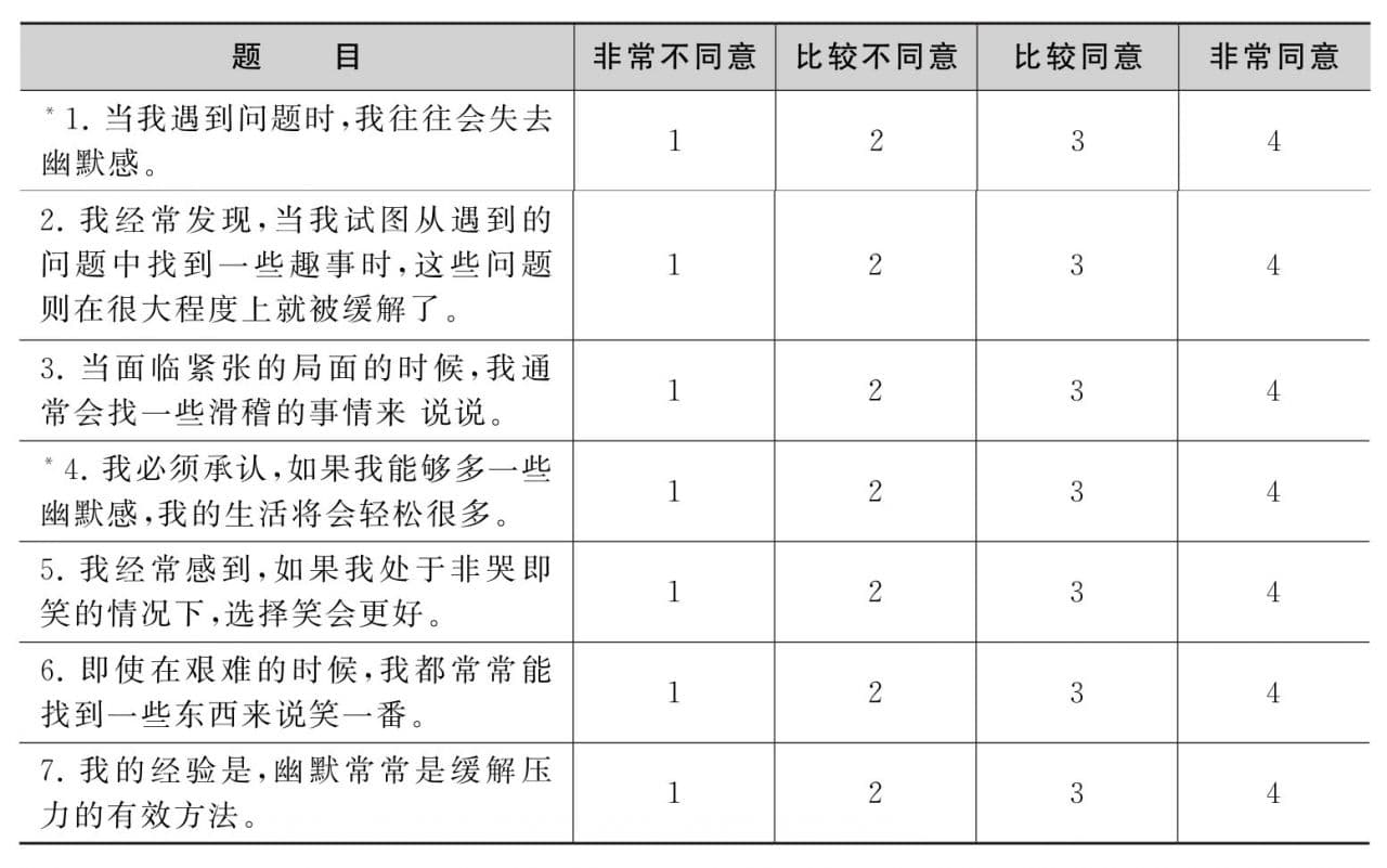 应对幽默量表（Coping Humor Scale，CHS）介绍