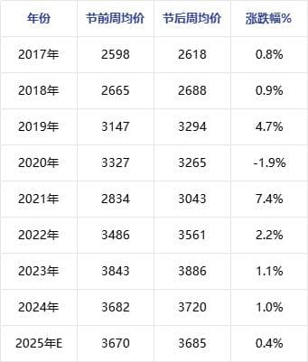 2025年春节假期前后国内沥青市场分析及展望