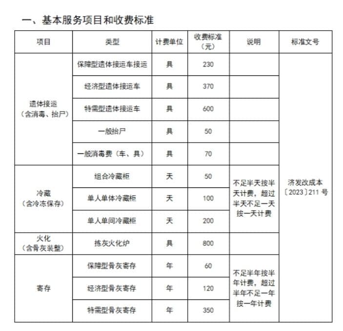 22个花篮1.38万？我国人均葬礼花费3万元，一条龙机构主导市场