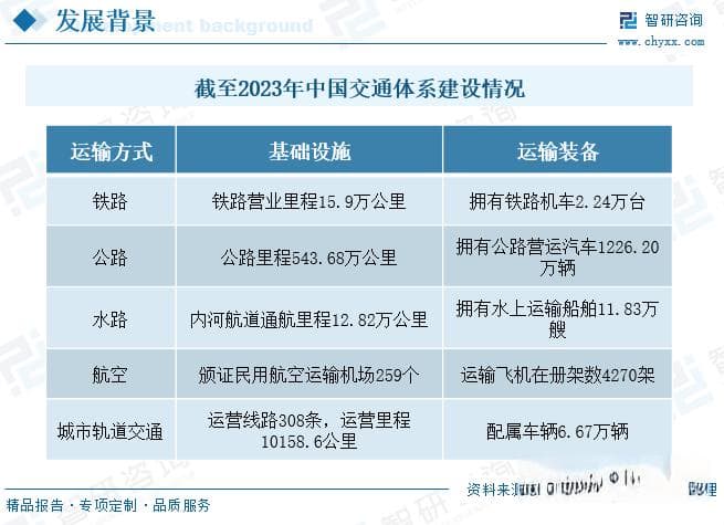 2025年中国数据要素×交通运输行业市场全景评估及前景战略研判
