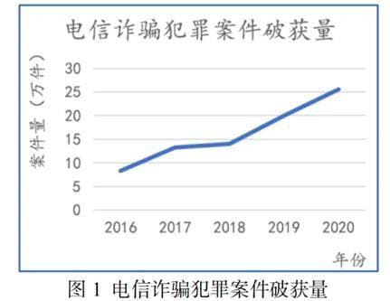 法律小知识｜反诈宣传