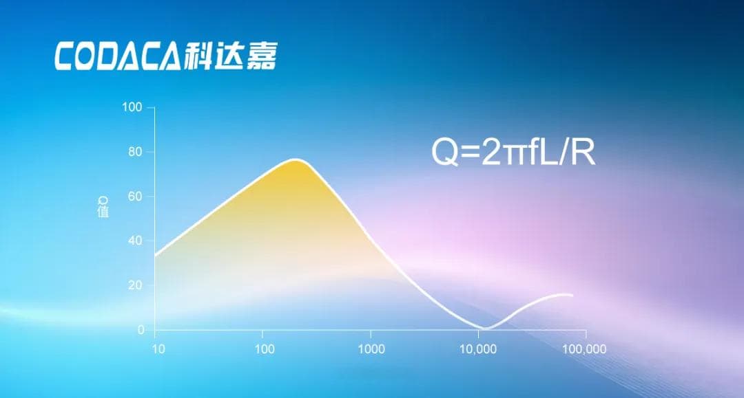 一文了解电感器的关键参数Q值