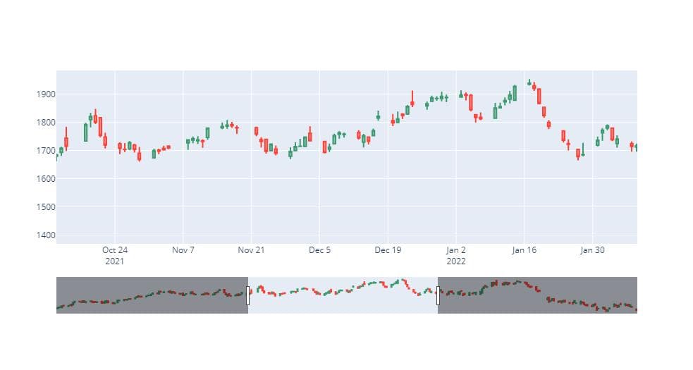 高级技术分析方法详解：Heiken Ashi、枢轴点、Ichimoku云等