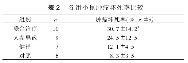 研究证实：人参皂苷Rg3联合化疗可提高肺癌治疗效果