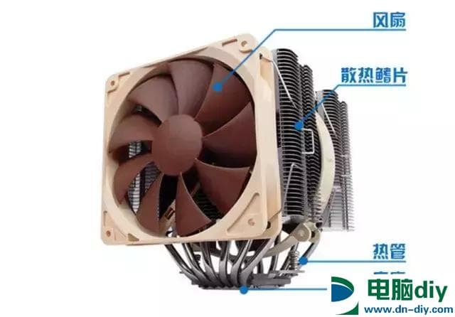 CPU塔式散热器的风到底该往哪边吹？