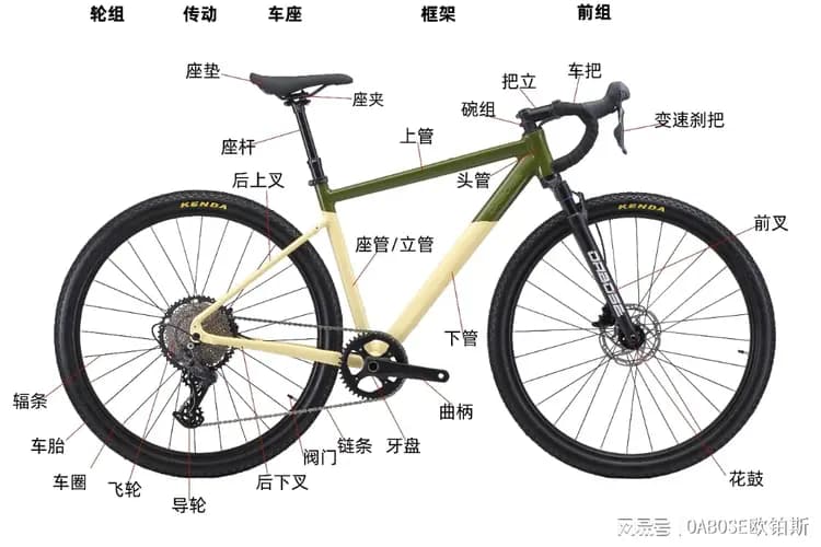 新手入门骑行不可不知道的自行车基础构造知识，一篇给你整明白!
