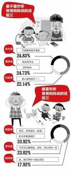 父母说话“不中听”，别怪孩子不愿意听你说话，附沟通技巧