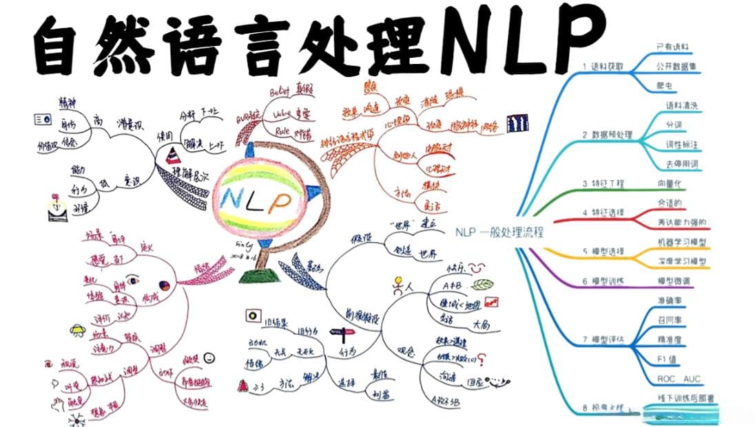 自然语言处理与知识图谱的融合与应用