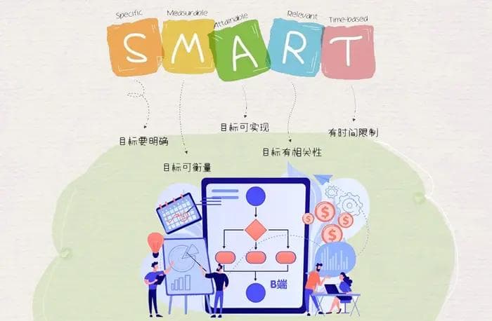 精准定义需求：SMART原则的应用技巧