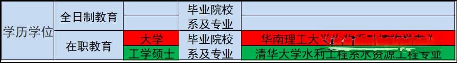 如何准确填写《干部任免审批表》的学历学位
