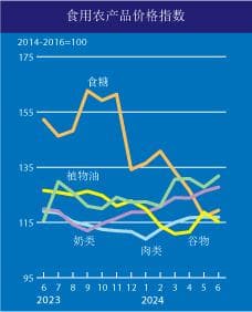 联合国粮农组织：全球肉类市场信息与分析服务
