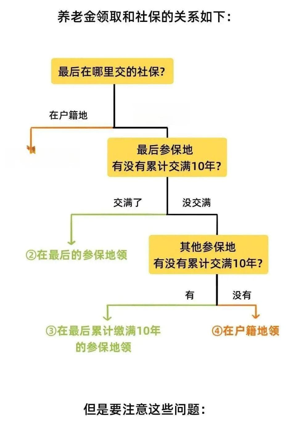 社保断缴后的补救措施全攻略
