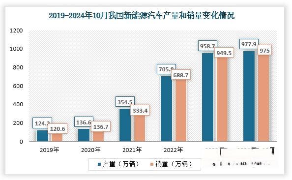 中国新能源汽车驱动电机行业现状深度分析与发展前景预测