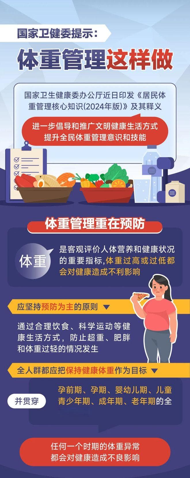 国家卫健委提示：体重管理这样做
