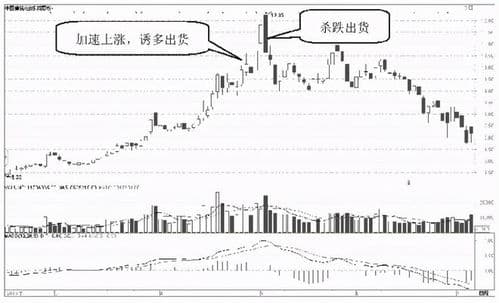 “换手率”为何被说成庄家的梦魇，看完这篇文章你就懂了
