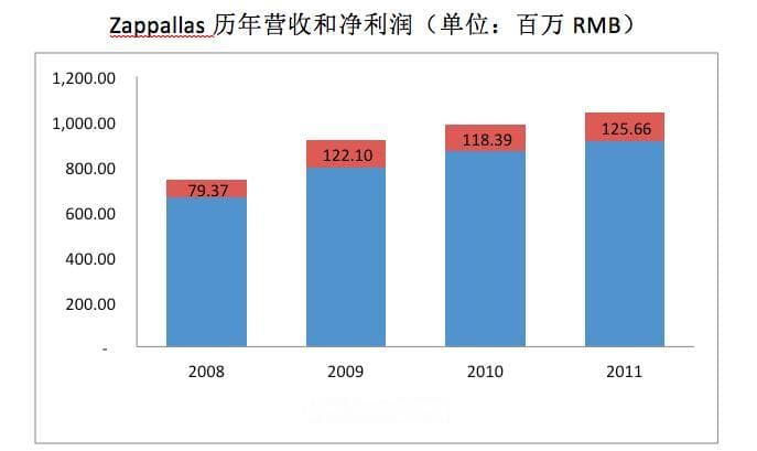 日本的网络算命业务相关和中国的一些情况