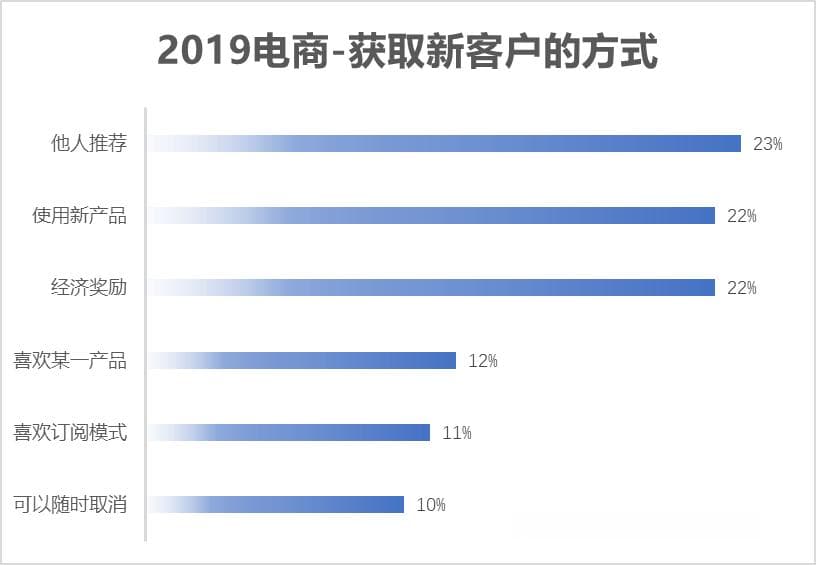 私域流量的觉醒与兴起！如何理解私域是一种资产？