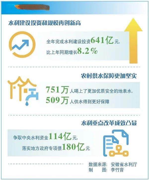 现代化美好安徽建设的水利担当
