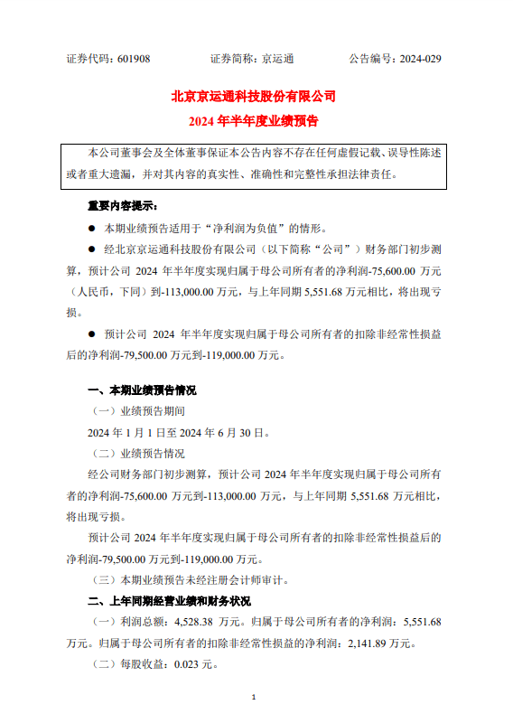 6家光伏上市公司发布2024上半年业绩预告：京运通预亏超11亿，露笑科技逆势增长