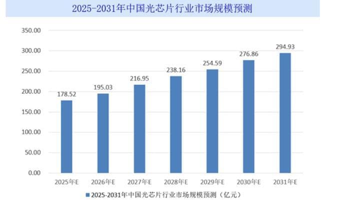 行研丨2025光芯片之“火”越烧越旺，各地竞相布局抢占高地