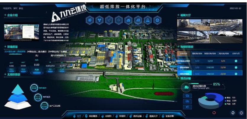 钢铁企业超低排放管控治的关键