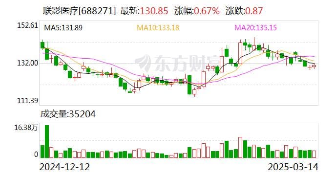 曝光剂量降70%，医患少“吃”射线！国产血管机应用示范基地在中山医院揭牌