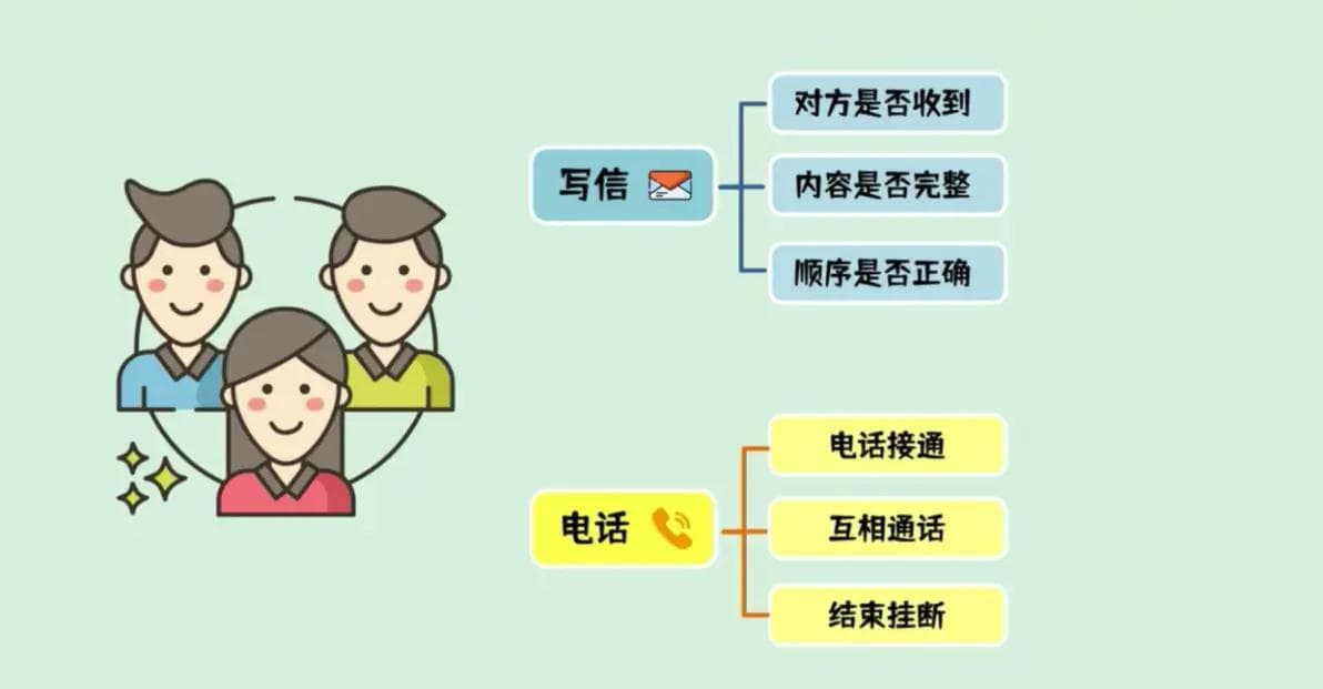 TCP协议与UDP协议详解：三次握手与四次挥手