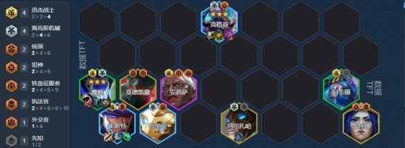 金铲铲之战S13赛季：激发之匣大嘴阵容攻略