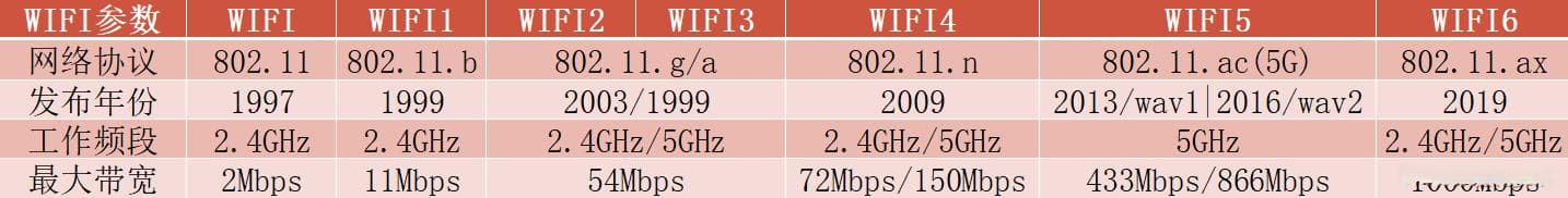 家庭WIFI路由器、无线网卡购买指南