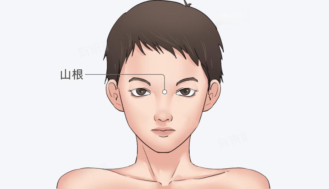 山根穴是哪个部位