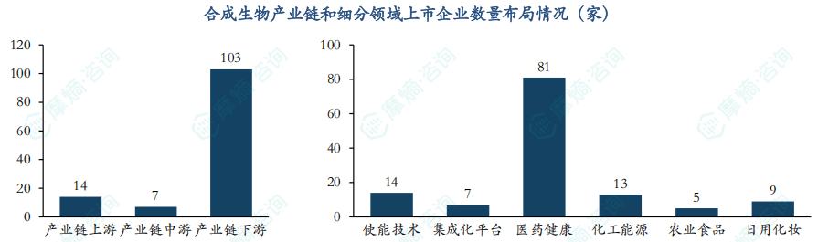 2024年中国合成生物产业企业情况：产业链图谱、上游企业分析