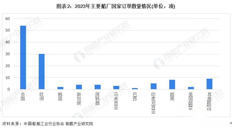 全球海洋工程装备行业竞争格局与发展趋势分析