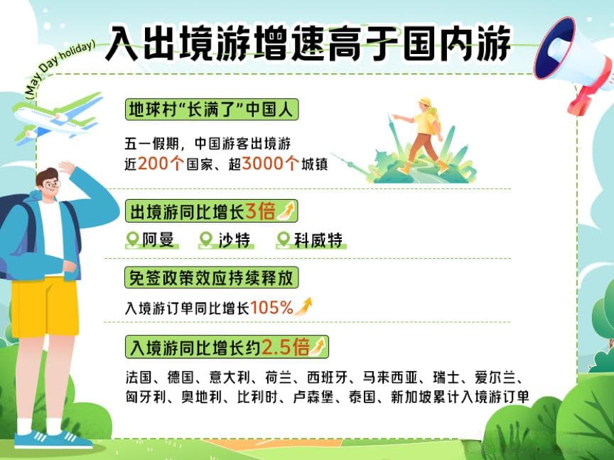 “五一”假期，小县城游增速“跑赢”大都市