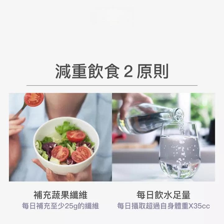 4种常见减重饮食法：168断食、减糖、低GI、热量赤字，营养师一次分析！