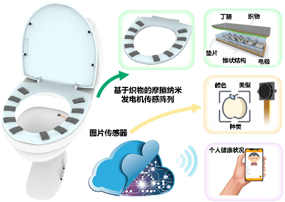 世界厕所日｜有了这些厕所“黑科技”，“如厕”未来可期？