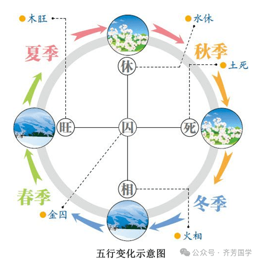 五行穿衣指南：如何通过穿搭提升个人运势