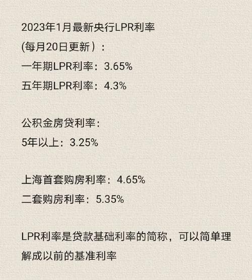 央行LPR利率查询：全面解析与最新动态
