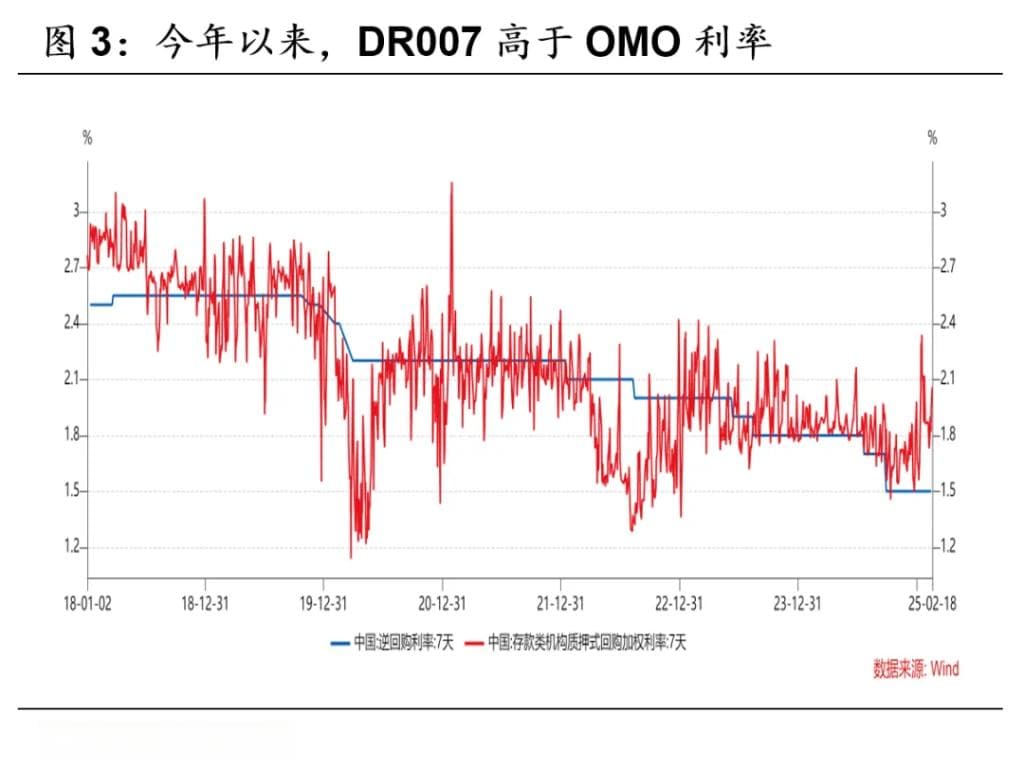 债券调整到何时何地？