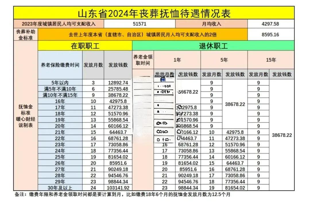 灵活就业人员参保，是选择高档次缴费划算，还是低档次缴费划算？