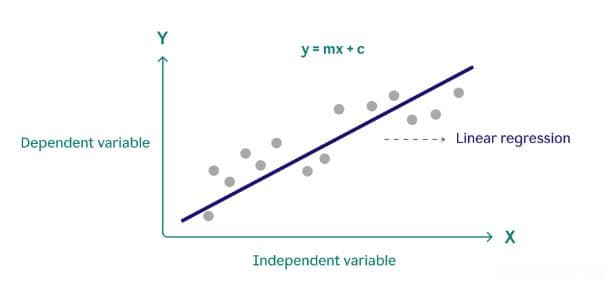 线性回归(Liner Regression)：机器学习中的经典算法