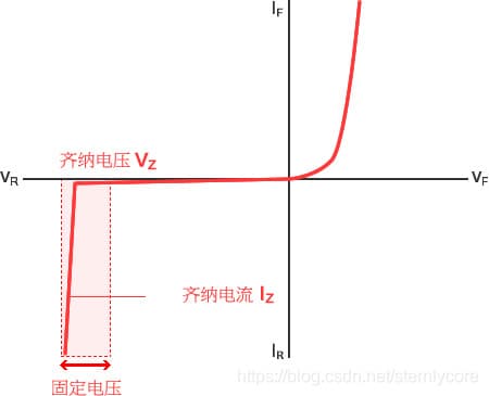 二极管分类整理：从基础到应用