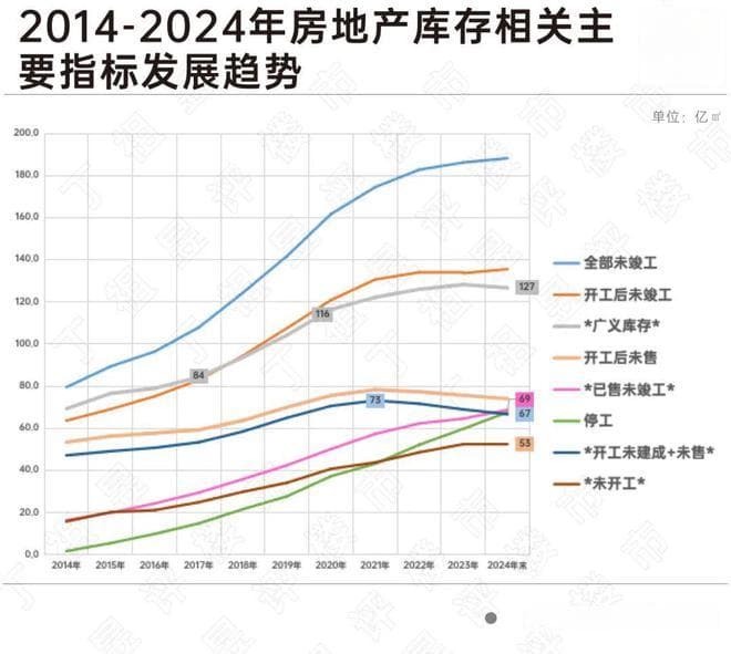 深度研究丨 从三级维度探析，当前房地产库存风险