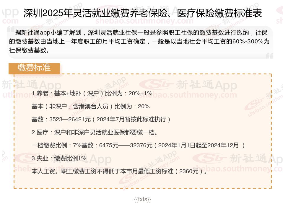 深圳灵活就业人员社会保险缴费档次表，2025年最新个人社保缴费价格最新是多少钱？